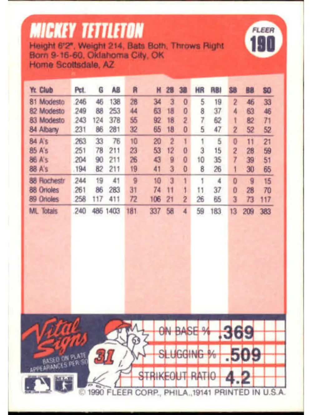 1990 Mickey Tettleton Fleer Baseball Card #190